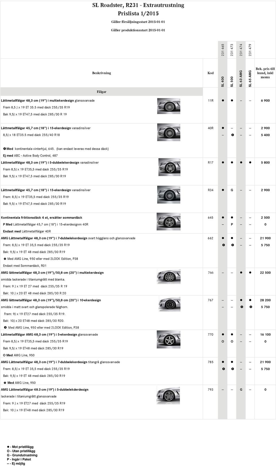 5 med däck 255/40 R18 -- -- -- 5 400 Med kontinentala vinterhjul, 645.