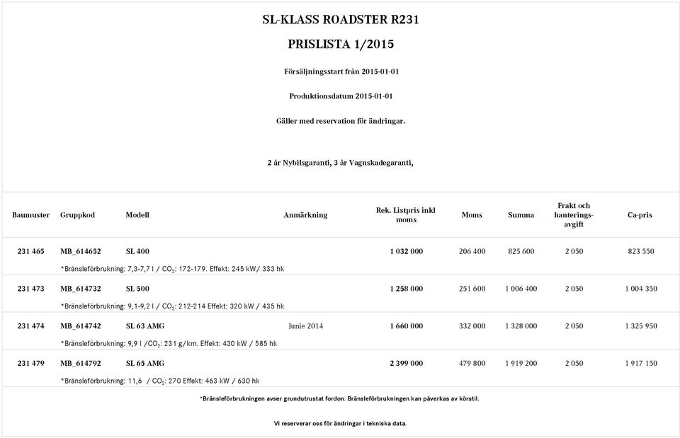 Listpris inkl Moms Summa Frakt och hanteringsavgift Ca-pris MB_614652 1 032 000 206 400 825 600 2 050 823 550 *Bränsleförbrukning: 7,3-7,7 l / CO 2 : 172-179.