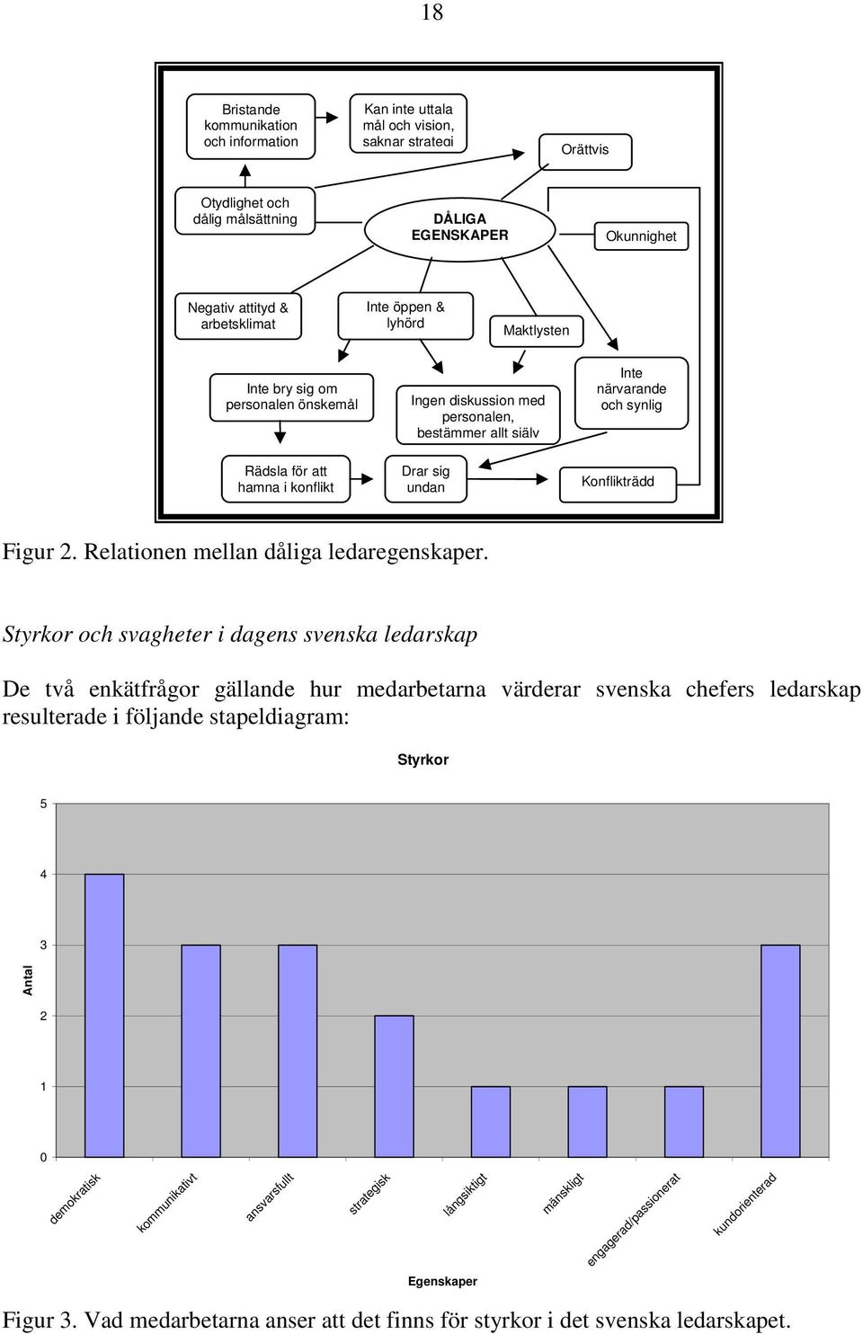 Konflikträdd Figur 2. Relationen mellan dåliga ledaregenskaper.