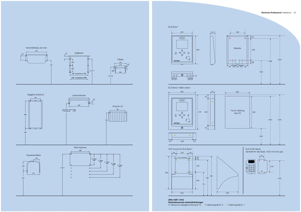 Bokningstavla 246 22 HCP-konsol för ELS Boka 50 125 ELS 50/60 läsare Generellt för alla läsare 1200 mm över golv.