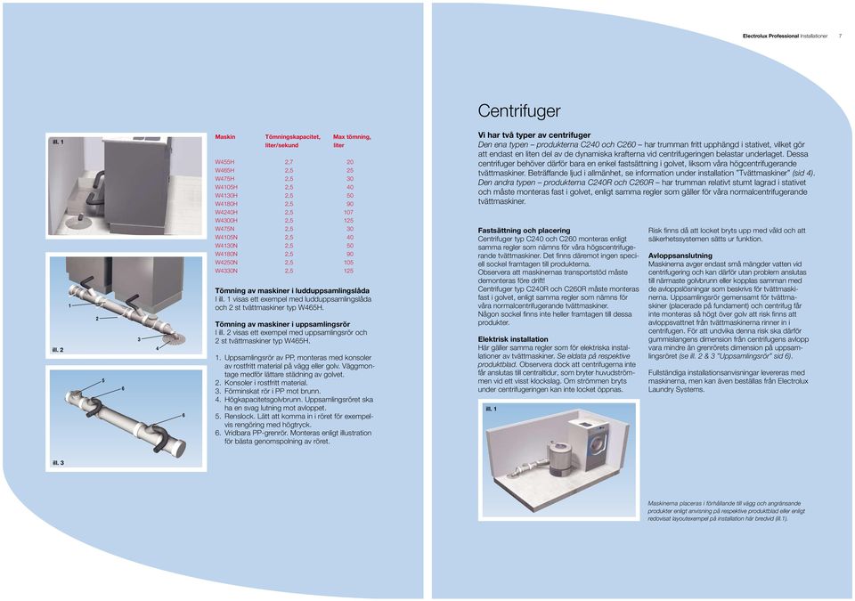 2,5 40 W4130N 2,5 50 W4180N 2,5 90 W4250N 2,5 105 W4330N 2,5 125 Tömning av maskiner i ludduppsamlingslåda I visas ett exempel med ludduppsamlingslåda och 2 st tvättmaskiner typ W465H.