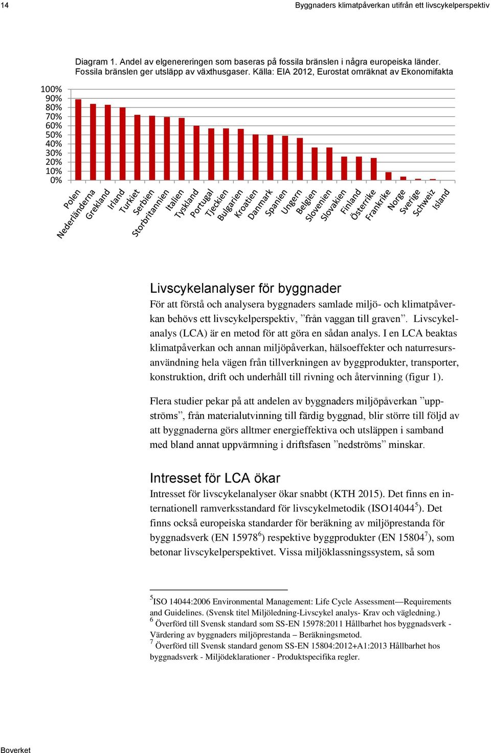 Källa: EIA 2012, Eurostat omräknat av Ekonomifakta Livscykelanalyser för byggnader För att förstå och analysera byggnaders samlade miljö- och klimatpåverkan behövs ett livscykelperspektiv, från