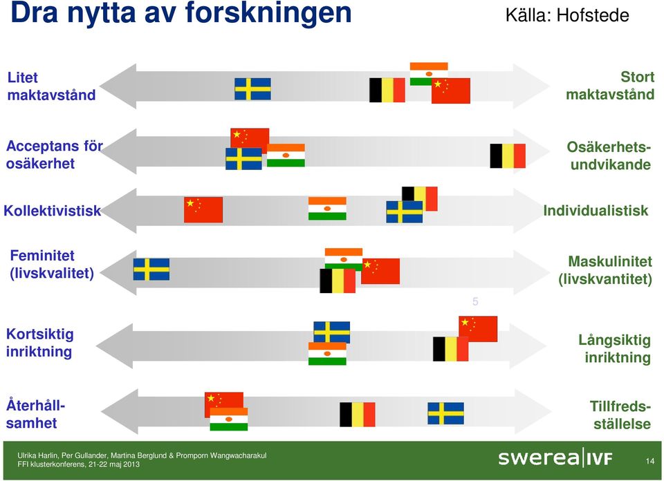 Feminitet (livskvalitet) Kortsiktig inriktning 5 Maskulinitet