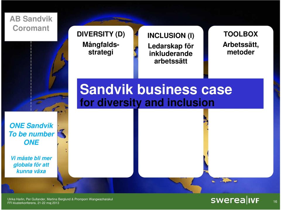 metoder Sandvik business case for diversity and inclusion ONE