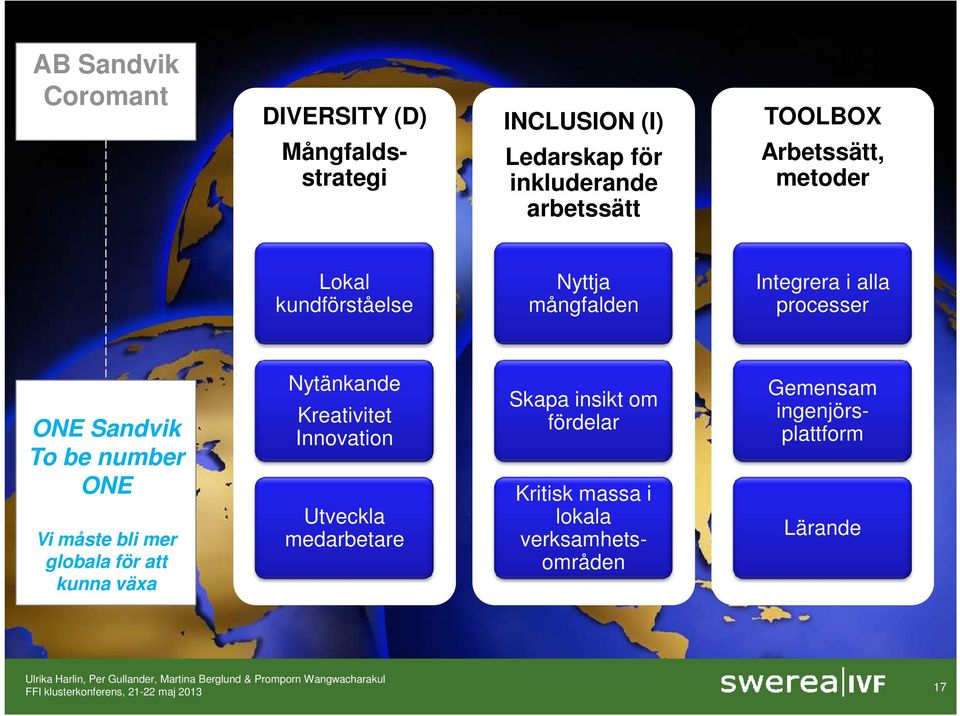 To be number ONE Vi måste bli mer globala för att kunna växa Nytänkande Kreativitet Innovation Utveckla
