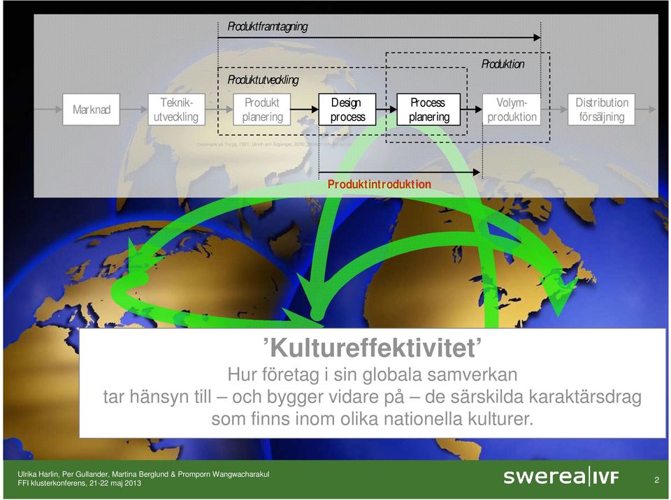 2000; Säfsten och Johansson, 2005) Produktintroduktion Kultureffektivitet Hur företag i sin globala