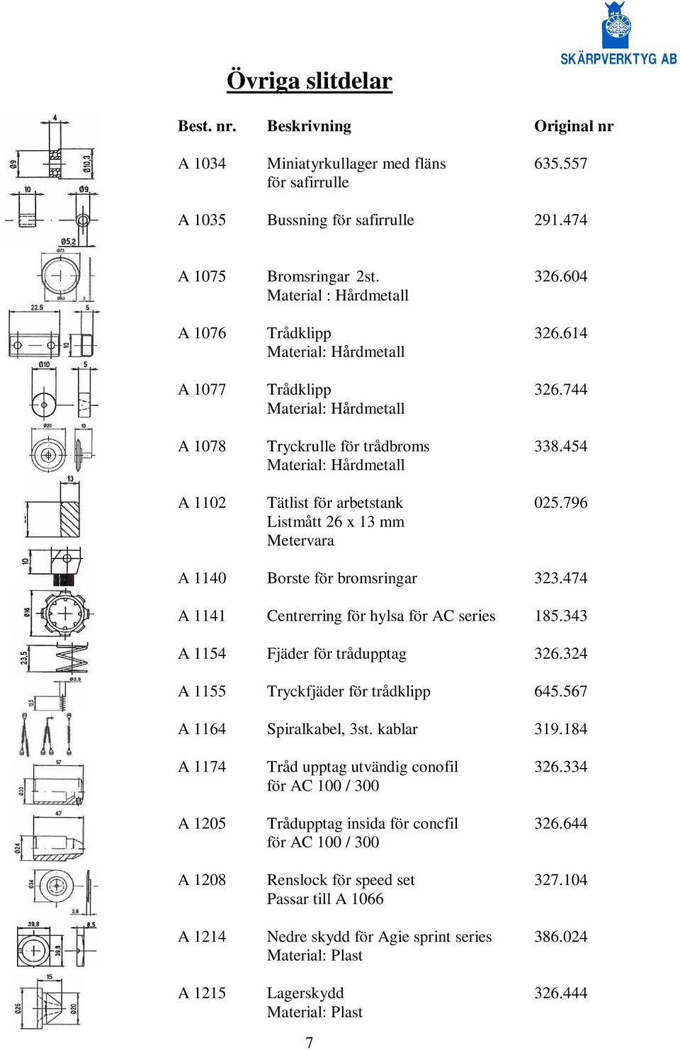 454 Material: Hårdmetall A 1102 Tätlist för arbetstank 025.796 Listmått 26 x 13 mm Metervara A 1140 Borste för bromsringar 323.474 A 1141 Centrerring för hylsa för AC series 185.