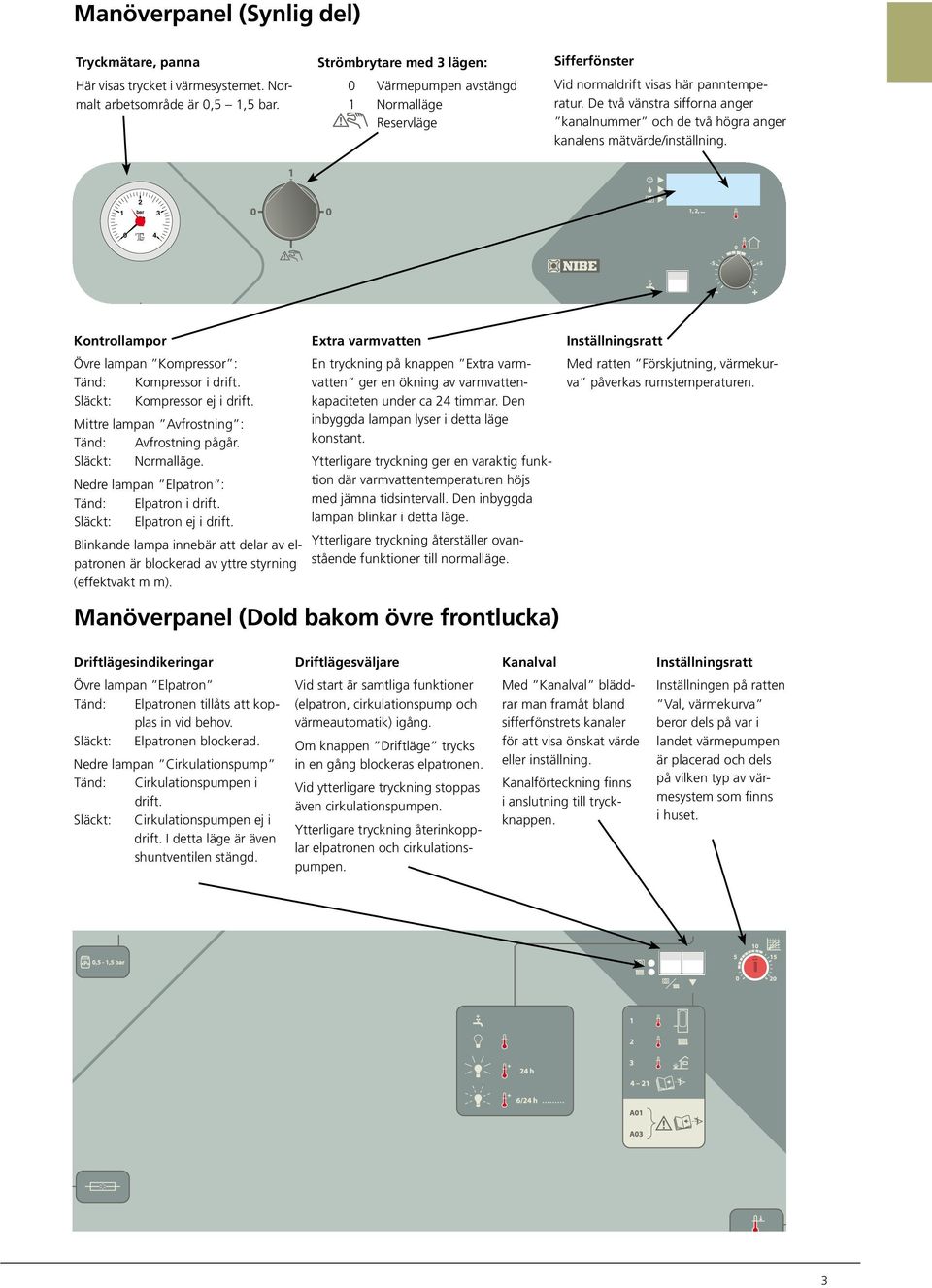 Ø, st Ø,, transparent, ofärgad film (ej hål).,,, bar OBS! Endast halv cirkel (radie=) 0 idan, e grårastrerade ytorna (Ø) Kontrollampor skall Extra ej varmvatten förses med häftämne.