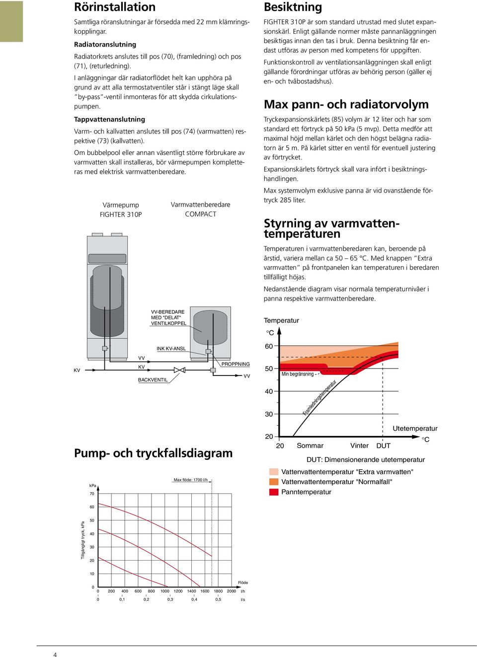 Tappvattenanslutning Varm- och kallvatten anslutes till pos () (varmvatten) respektive () (kallvatten).