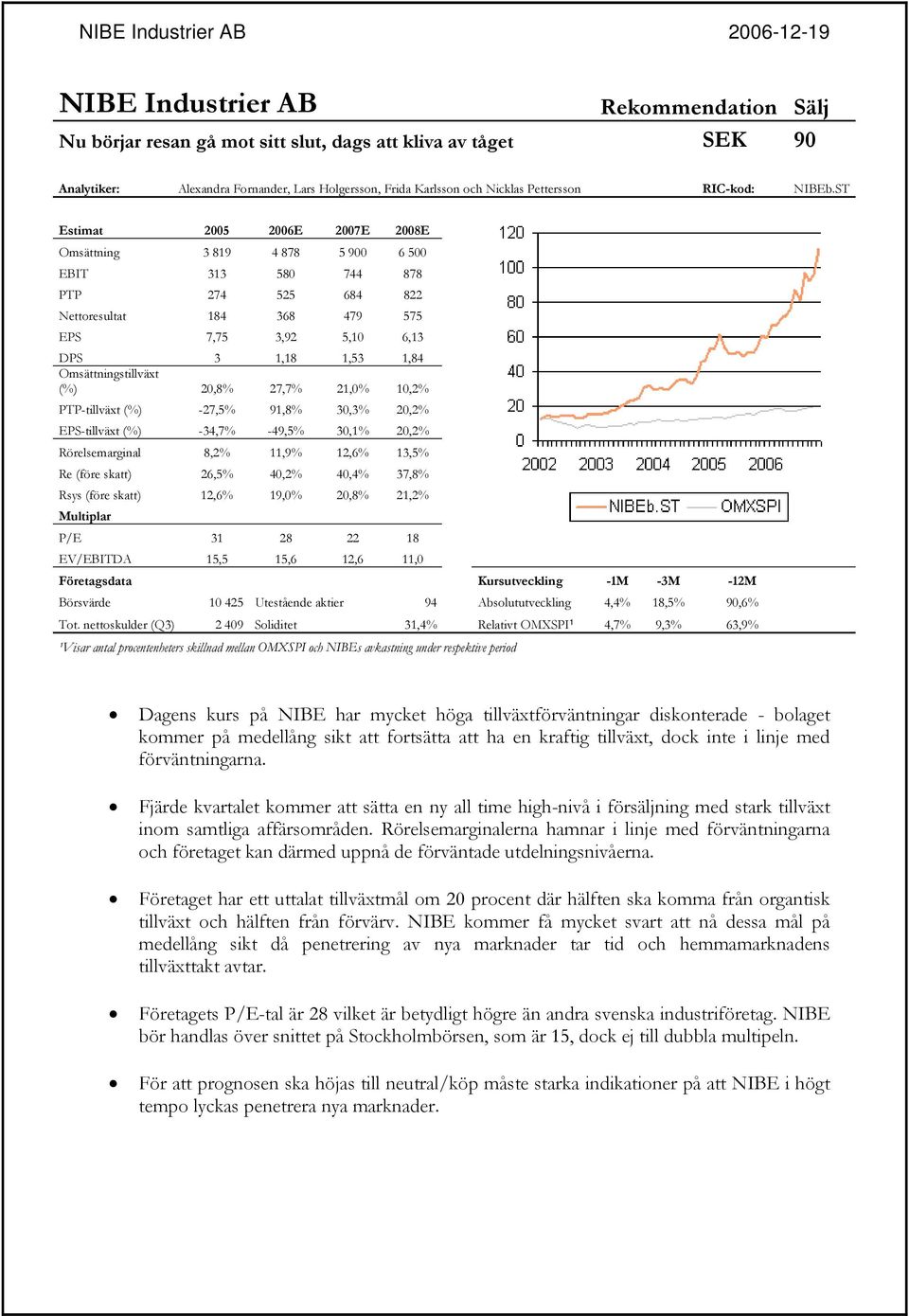 ST Estimat 2005 2006E 2007E 2008E Omsättning 3 819 4 878 5 900 6 500 EBIT 313 580 744 878 PTP 274 525 684 822 Nettoresultat 184 368 479 575 EPS 7,75 3,92 5,10 6,13 DPS 3 1,18 1,53 1,84