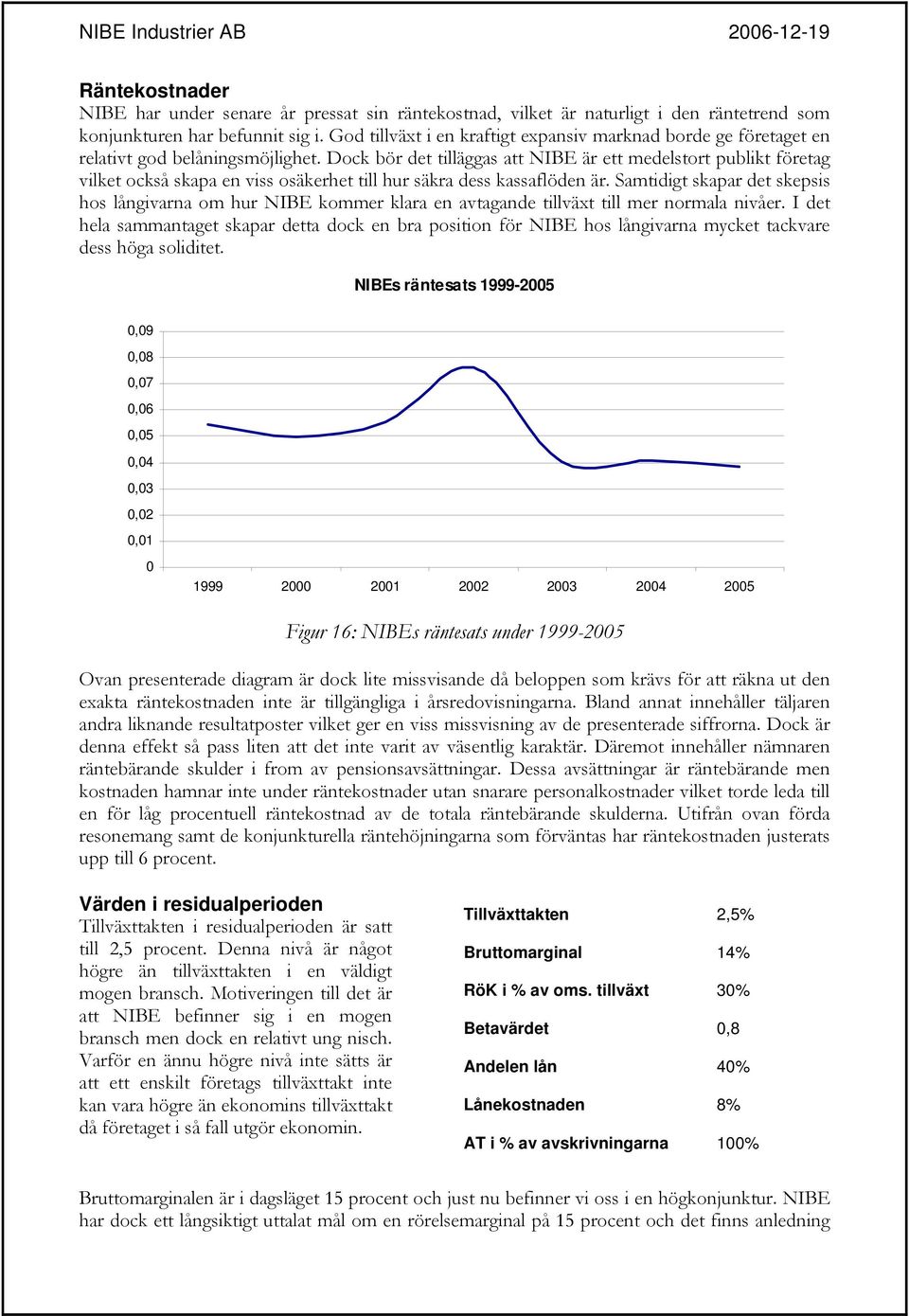 Dock bör det tilläggas att NIBE är ett medelstort publikt företag vilket också skapa en viss osäkerhet till hur säkra dess kassaflöden är.