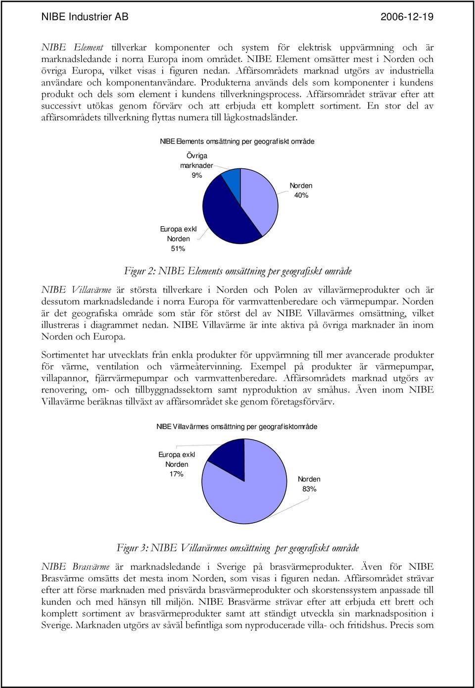 Produkterna används dels som komponenter i kundens produkt och dels som element i kundens tillverkningsprocess.