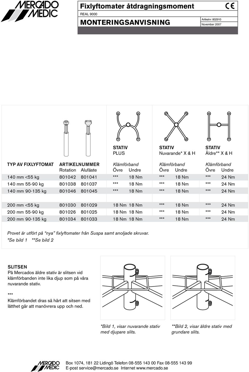 8 Nm 8 Nm *** 8 Nm *** Nm 00 mm -90 kg 8006 800 8 Nm 8 Nm *** 8 Nm *** Nm 00 mm 90- kg 800 800 8 Nm 8 Nm *** 8 Nm *** Nm Provet är utfört på nya fixlyftomater från Suspa samt anoljade skruvar.