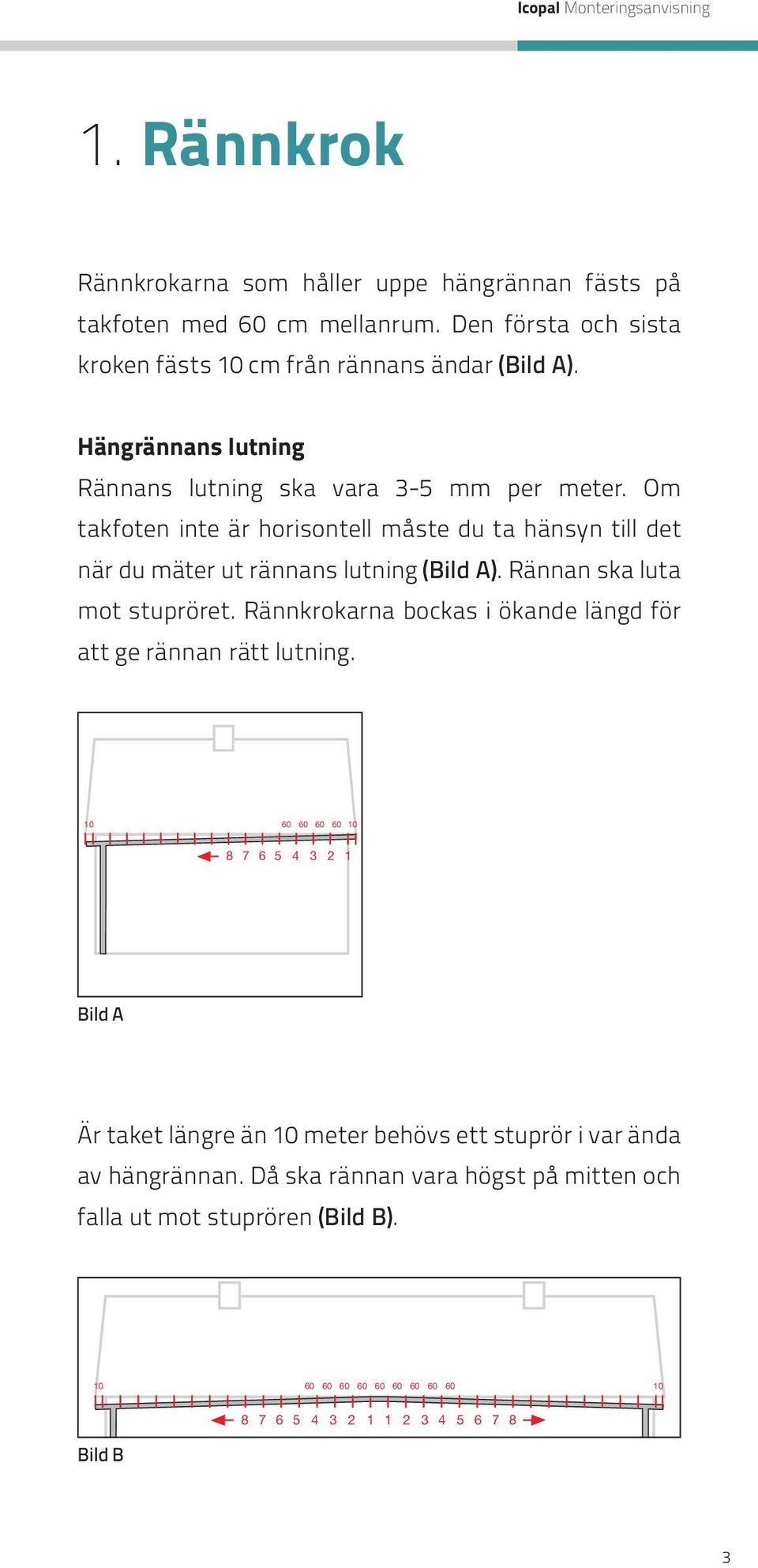 Rännkrokarna bockas i ökande längd för att ge rännan rätt lutning.