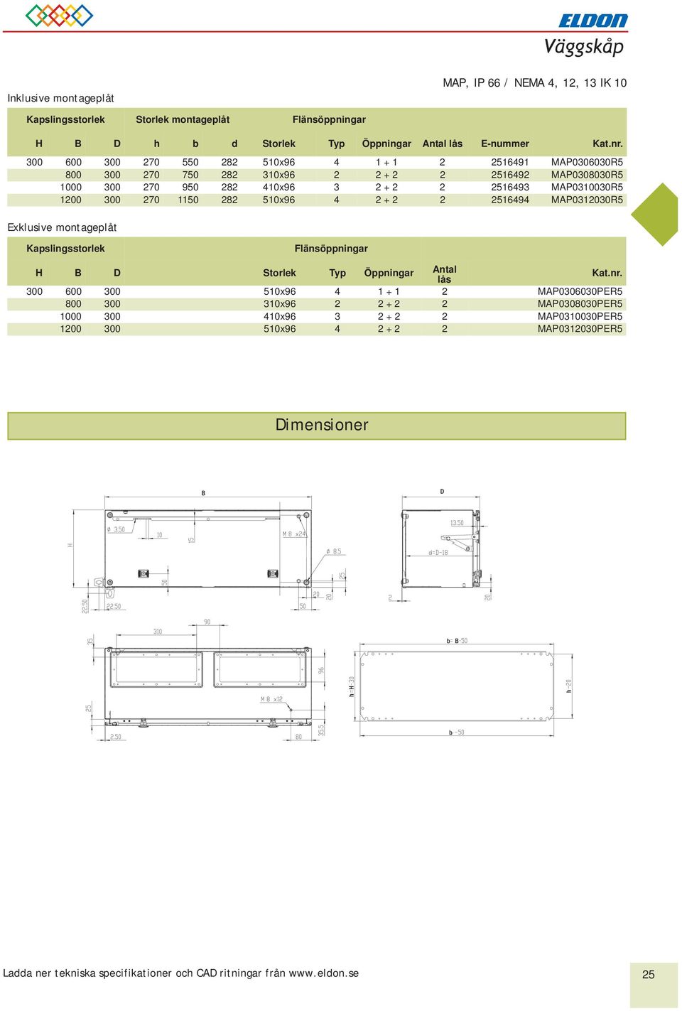 2 + 2 2 2516494 MAP0312030R5 Exklusive montageplåt Kapslingsstorlek Flänsöppningar H D Storlek Typ Öppningar Antal lås 300 600 300 510x96 4 1 + 1 2 MAP0306030PER5 800 300 310x96 2 2 + 2 2