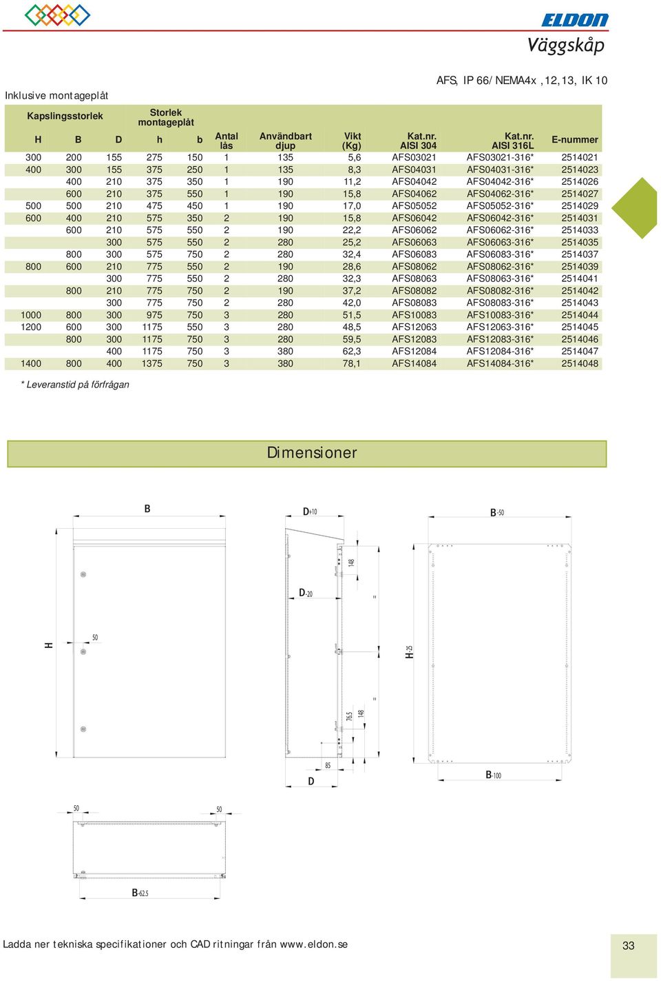 190 15,8 AFS04062 AFS04062-316* 2514027 500 500 210 475 450 1 190 17,0 AFS05052 AFS05052-316* 2514029 600 400 210 575 350 2 190 15,8 AFS06042 AFS06042-316* 2514031 600 210 575 550 2 190 22,2 AFS06062