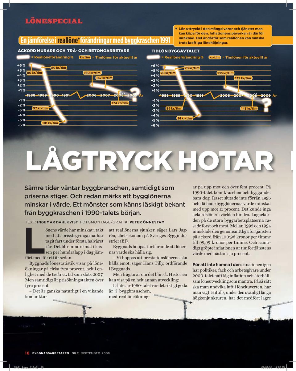 ACKORD MURARE OCH TRÄ- OCH BETONGARBETARE TIDLÖN BYGGAVTALET = Reallöneförändring % kr/tim = Timlönen för aktuellt år = Reallöneförändring % kr/tim = Timlönen för aktuellt år +6 % +5 % +4 % +3 % +2 %