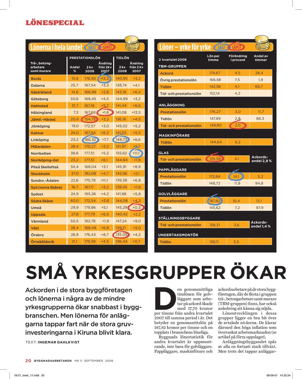 Övrig prestationslön Tidlön Tid- och prestationslön Lön per timme 174,67 166,68 142,58 152,14 Förändring i procent 4,5 7,5 4,1 4,2 Andel av timmar 28,4 1,9 69,7 Halmstad 31,7 167,16 +5,7 141,44 +6,6