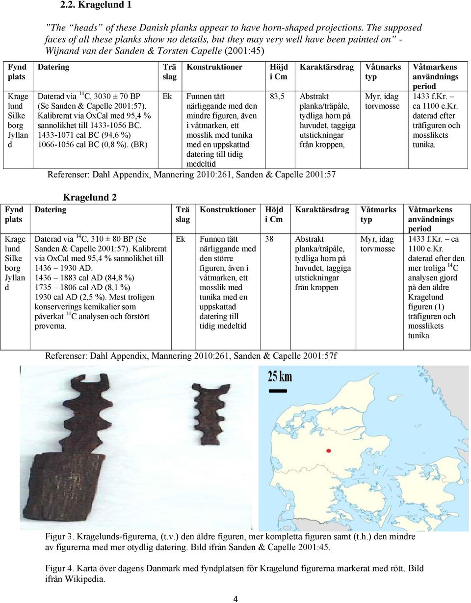 Karaktärsdrag Daterad via 14 C, 3030 ± 70 BP Ek Funnen tätt 83,5 Abstrakt (Se Sanden & Capelle 2001:57).