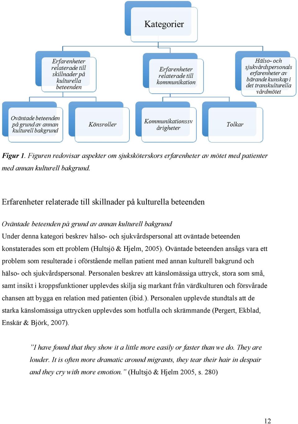 beteenden konstaterades som ett problem (Hultsjö & Hjelm, 2005).