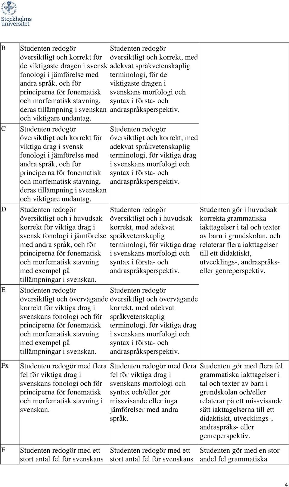 översiktligt och korrekt för viktiga drag i svensk fonologi i jämförelse med andra språk, och för och morfematisk stavning, deras tillämpning i svenskan och viktigare undantag.