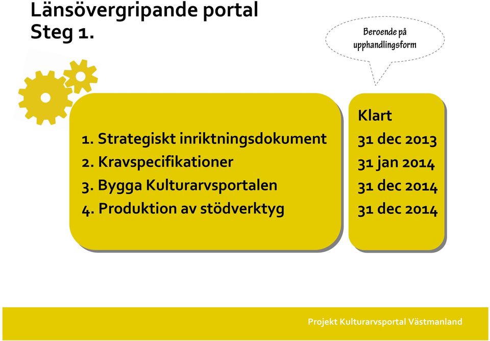 Strategiskt inriktningsdokument 2. Kravspecifikationer 3.