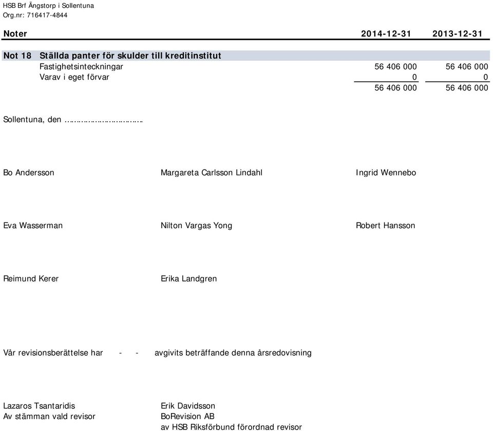 Bo Andersson Margareta Carlsson Lindahl Ingrid Wennebo Eva Wasserman Nilton Vargas Yong Robert Hansson Reimund Kerer Erika Landgren Vår