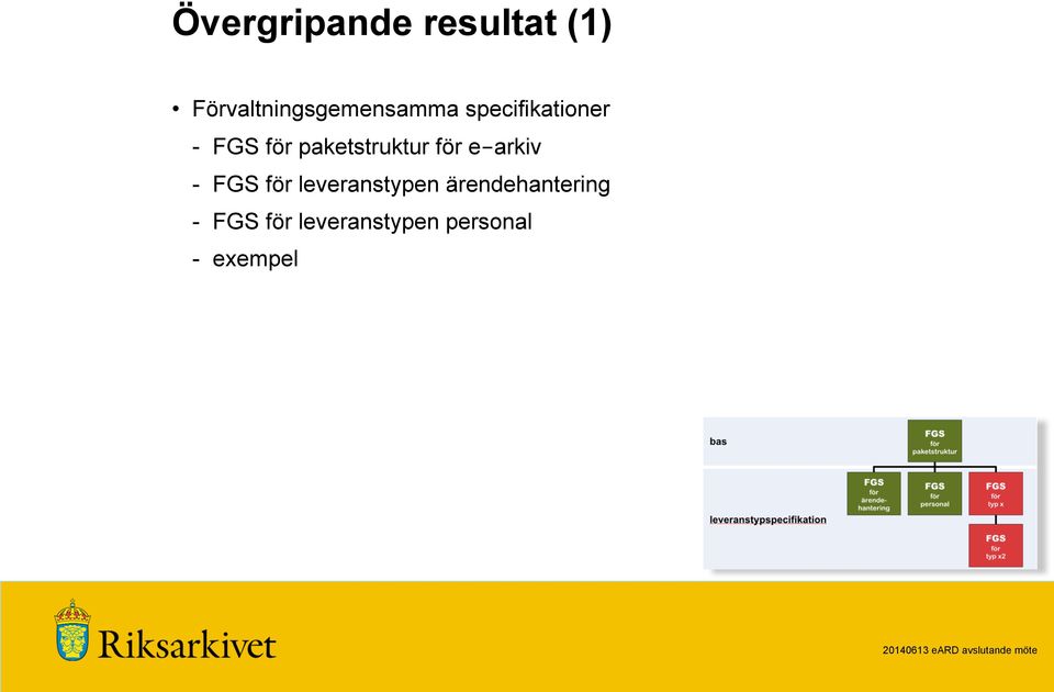 för paketstruktur för e-arkiv - FGS för