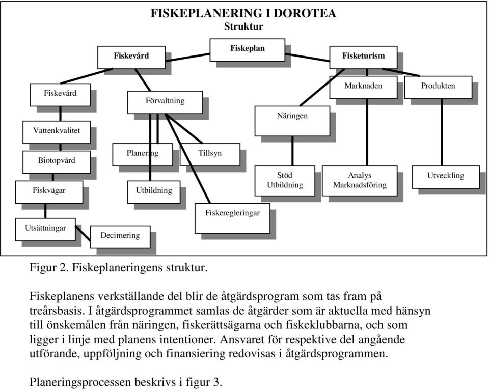 Fiskeplanens verkställande del blir de åtgärdsprogram som tas fram på treårsbasis.