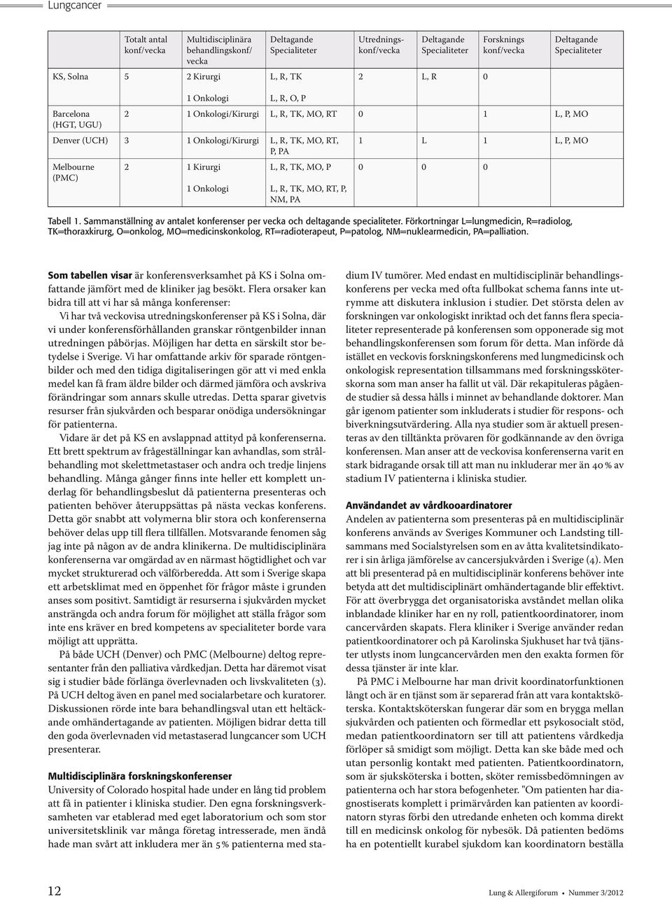 (PMC) 2 1 Kirurgi 1 Onkologi L, R, TK, MO, P L, R, TK, MO, RT, P, NM, PA 1 L 1 L, P, MO 0 0 0 Tabell 1. Sammanställning av antalet konferenser per vecka och deltagande specialiteter.