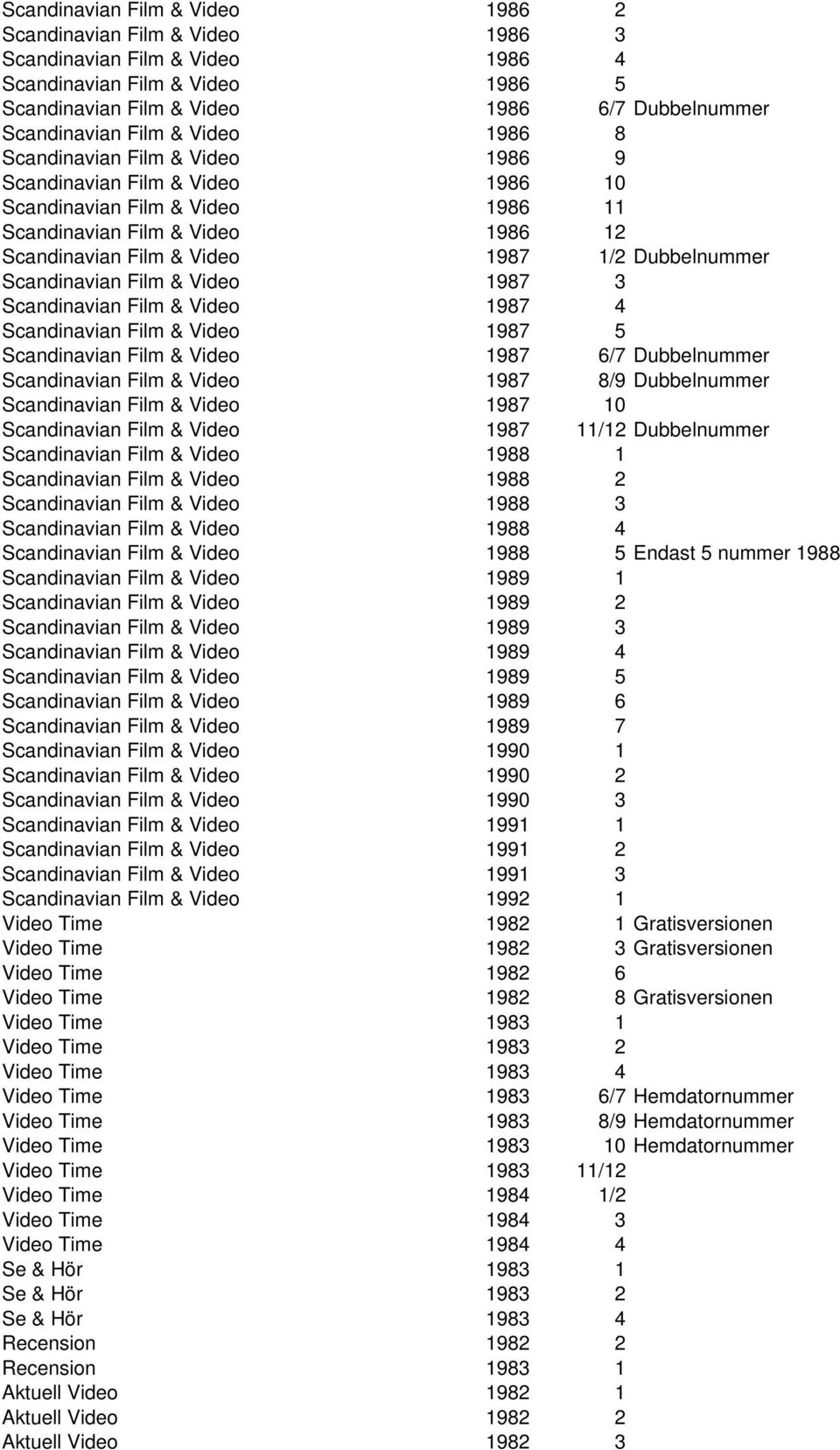Scandinavian Film & Video 1987 3 Scandinavian Film & Video 1987 4 Scandinavian Film & Video 1987 5 Scandinavian Film & Video 1987 6/7 Dubbelnummer Scandinavian Film & Video 1987 8/9 Dubbelnummer