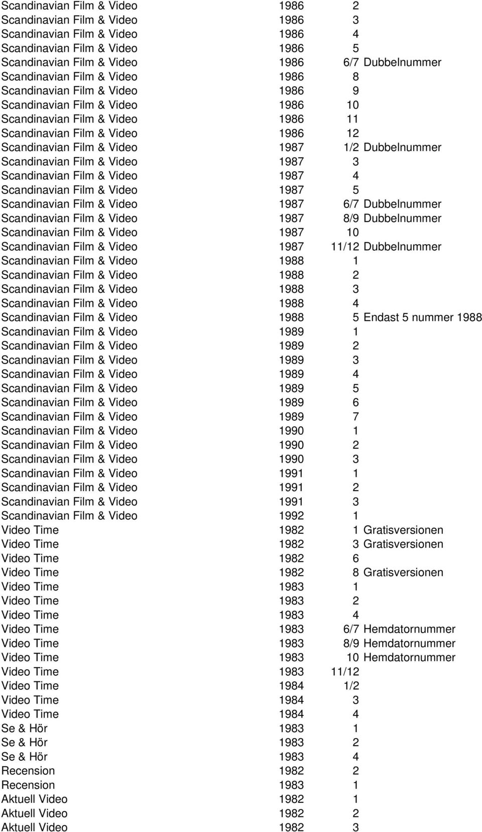 Scandinavian Film & Video 1987 3 Scandinavian Film & Video 1987 4 Scandinavian Film & Video 1987 5 Scandinavian Film & Video 1987 6/7 Dubbelnummer Scandinavian Film & Video 1987 8/9 Dubbelnummer