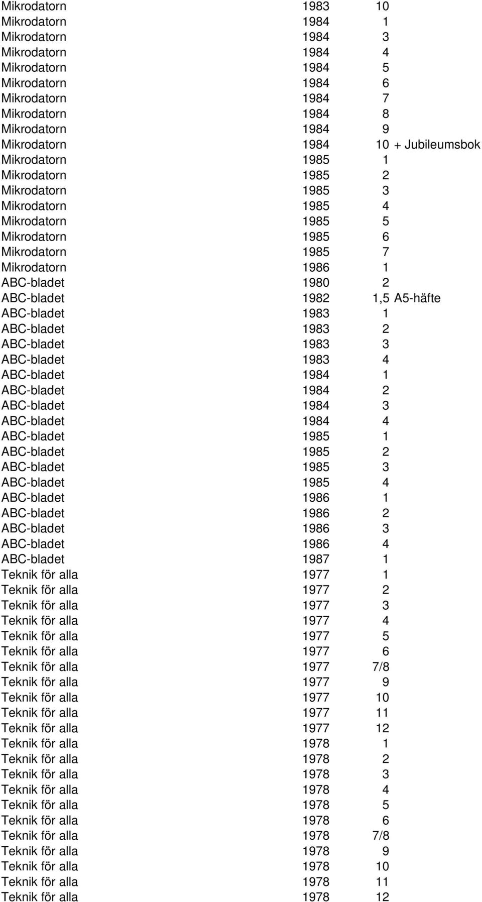 1,5 A5-häfte ABC-bladet 1983 1 ABC-bladet 1983 2 ABC-bladet 1983 3 ABC-bladet 1983 4 ABC-bladet 1984 1 ABC-bladet 1984 2 ABC-bladet 1984 3 ABC-bladet 1984 4 ABC-bladet 1985 1 ABC-bladet 1985 2