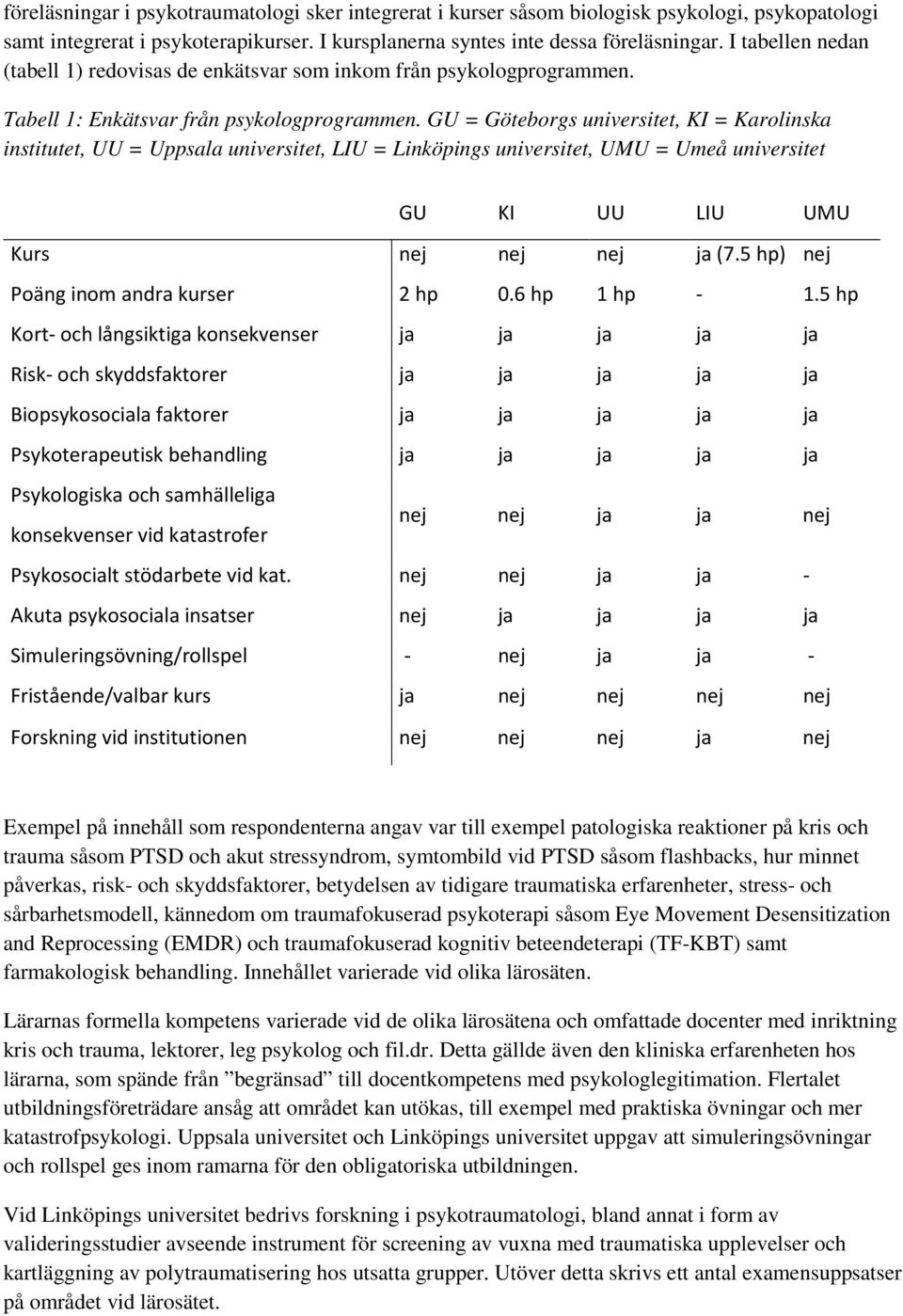 GU = Göteborgs universitet, KI = Karolinska institutet, UU = Uppsala universitet, LIU = Linköpings universitet, UMU = Umeå universitet GU KI UU LIU UMU Kurs nej nej nej ja (7.