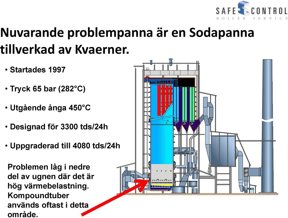 3300 tds/24h Uppgraderad till 4080 tds/24h Problemen låg i nedre del av