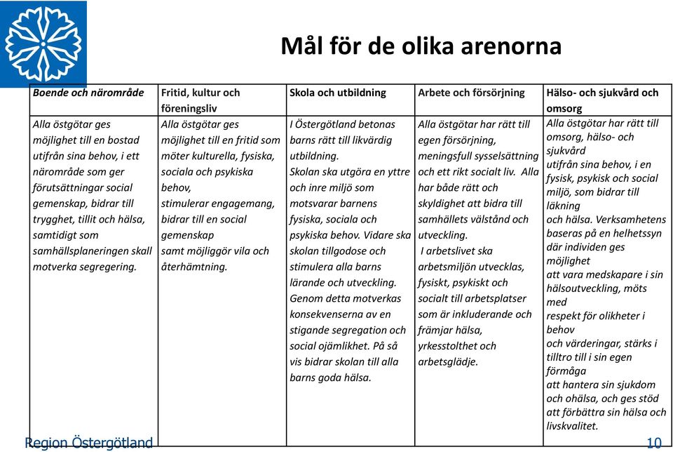 Fritid, kultur och föreningsliv Alla östgötar ges möjlighet till en fritid som möter kulturella, fysiska, sociala och psykiska behov, stimulerar engagemang, bidrar till en social gemenskap samt