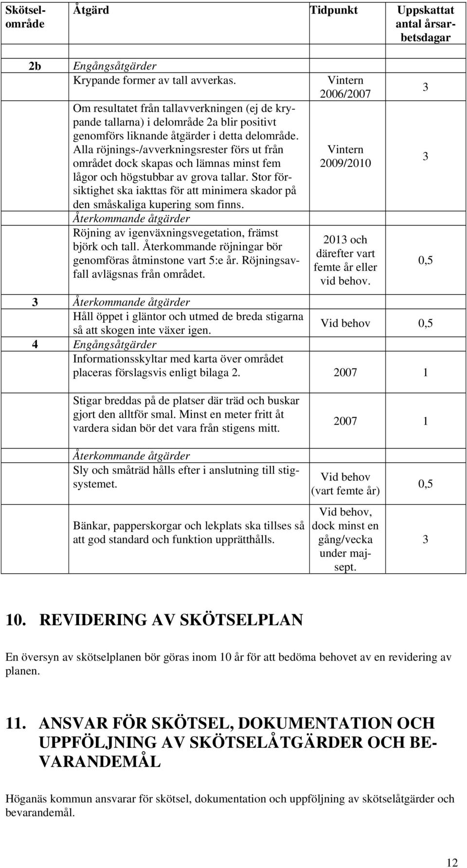 Alla röjnings-/avverkningsrester förs ut från området dock skapas och lämnas minst fem lågor och högstubbar av grova tallar.