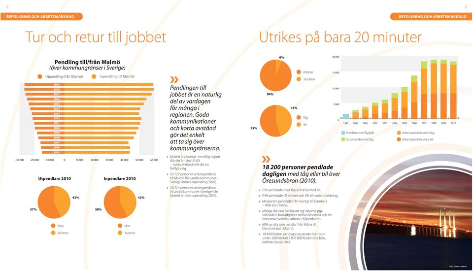 naturlig del av vardagen för många i regionen. Goda kommunikationer och korta avstånd gör det enkelt att ta sig över kommungränserna.