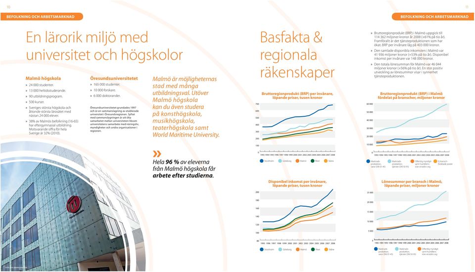 öresundsuniversitetet» 165 studenter.» 1 forskare.» 6 doktorander. Öresundsuniversitetet grundades 1997 och är en sammanslagning av etablerade universitet i Öresundsregionen.