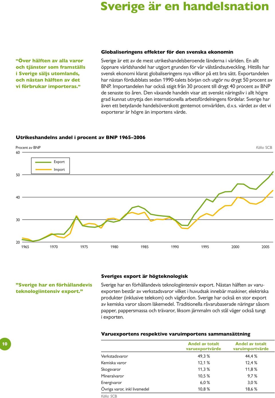 Hittills har svensk ekonomi klarat globaliseringens nya villkor på ett bra sätt. Exportandelen har nästan fördubblats sedan 1990-talets början och utgör nu drygt 50 procent av BNP.