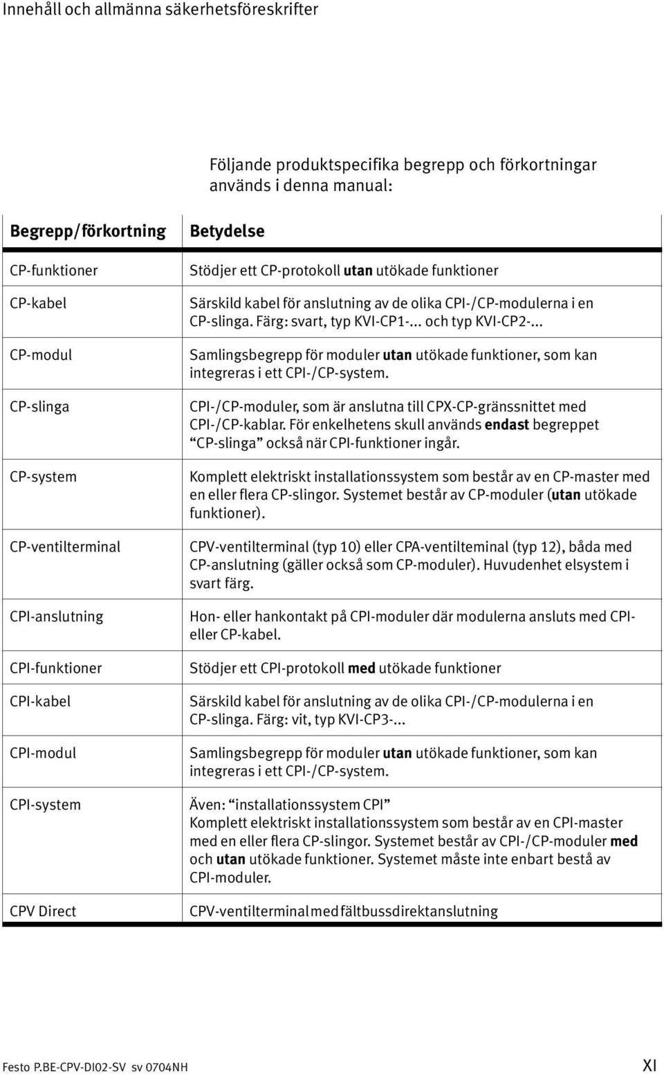 modulerna i en CP slinga. Färg: svart, typ KVI CP1... och typ KVI CP2... Samlingsbegrepp för moduler utan utökade funktioner, som kan integreras i ett CPI /CP system.