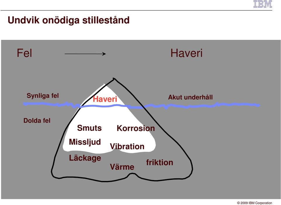 underhåll Dolda fel Smuts Missljud