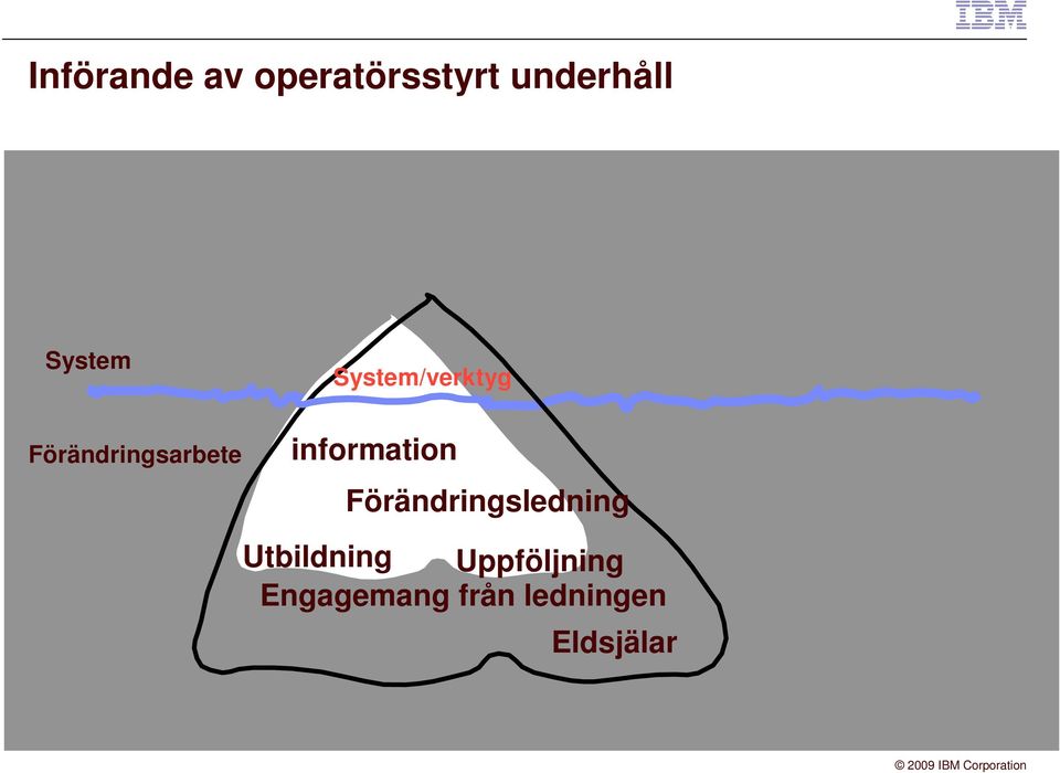 information Förändringsledning Utbildning