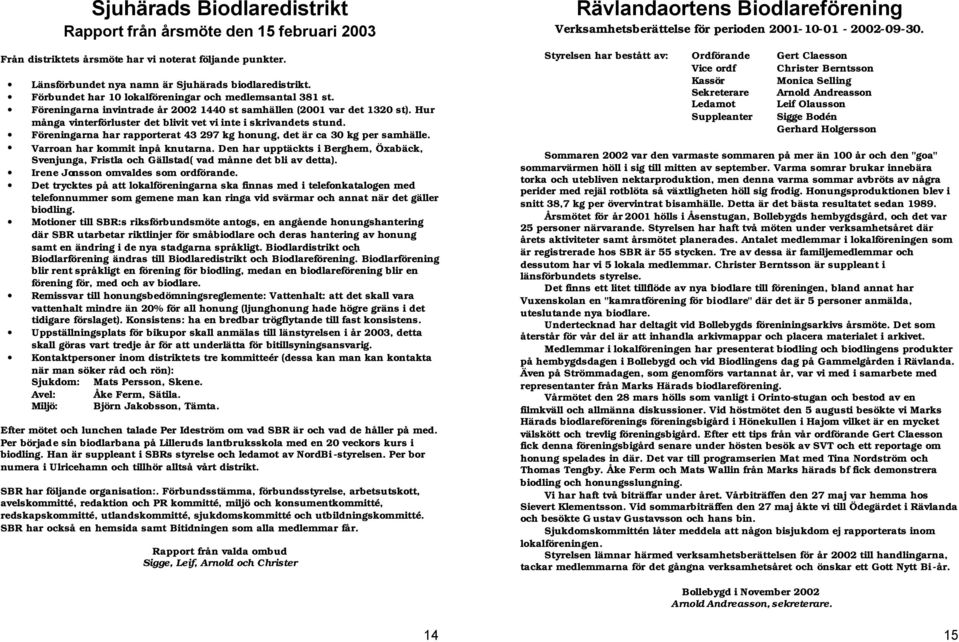 Hur många vinterförluster det blivit vet vi inte i skrivandets stund. Föreningarna har rapporterat 43 297 kg honung, det är ca 30 kg per samhälle. Varroan har kommit inpå knutarna.