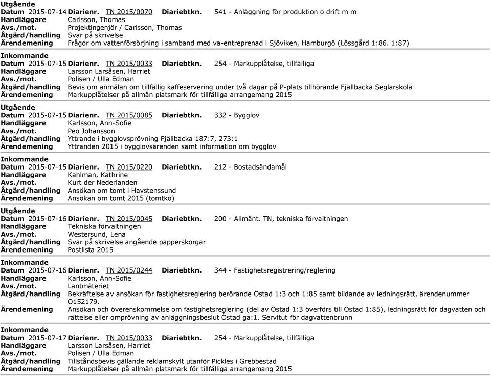 1:87) Inkommande Datum 2015-07-15 Diarienr. TN 2015/0033 Diariebtkn. 254 - Markupplåtelse, tillfälliga Handläggare Larsson Larsåsen, Harriet Avs./mot.