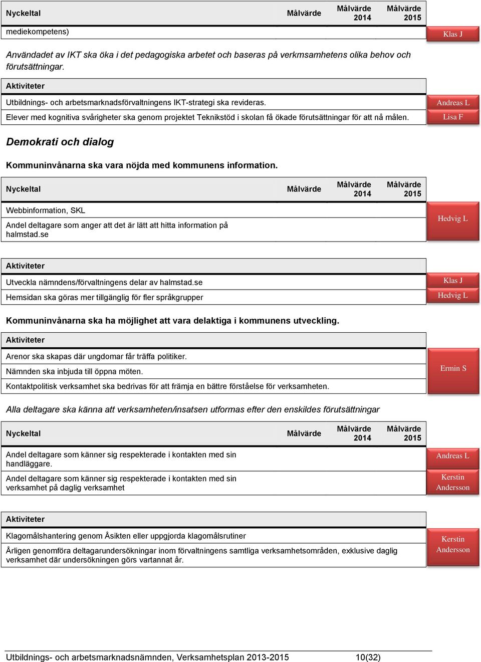 Andreas L Lisa F Demokrati och dialog Kommuninvånarna ska vara nöjda med kommunens information.