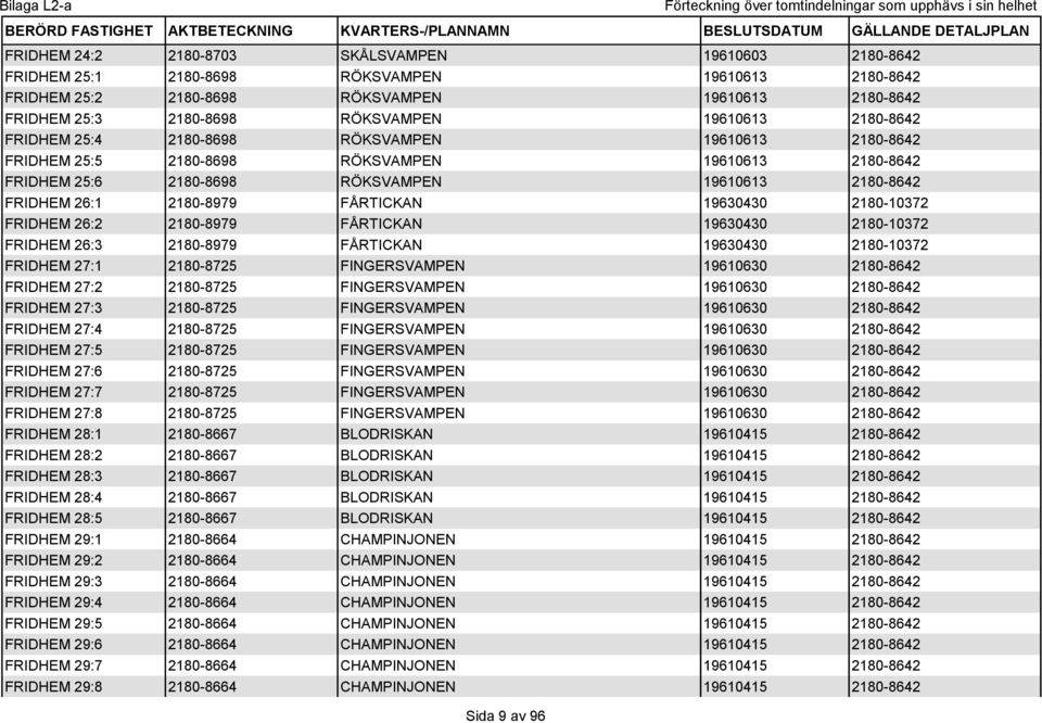 2180-8979 FÅRTICKAN 19630430 2180-10372 FRIDHEM 26:2 2180-8979 FÅRTICKAN 19630430 2180-10372 FRIDHEM 26:3 2180-8979 FÅRTICKAN 19630430 2180-10372 FRIDHEM 27:1 2180-8725 FINGERSVAMPEN 19610630