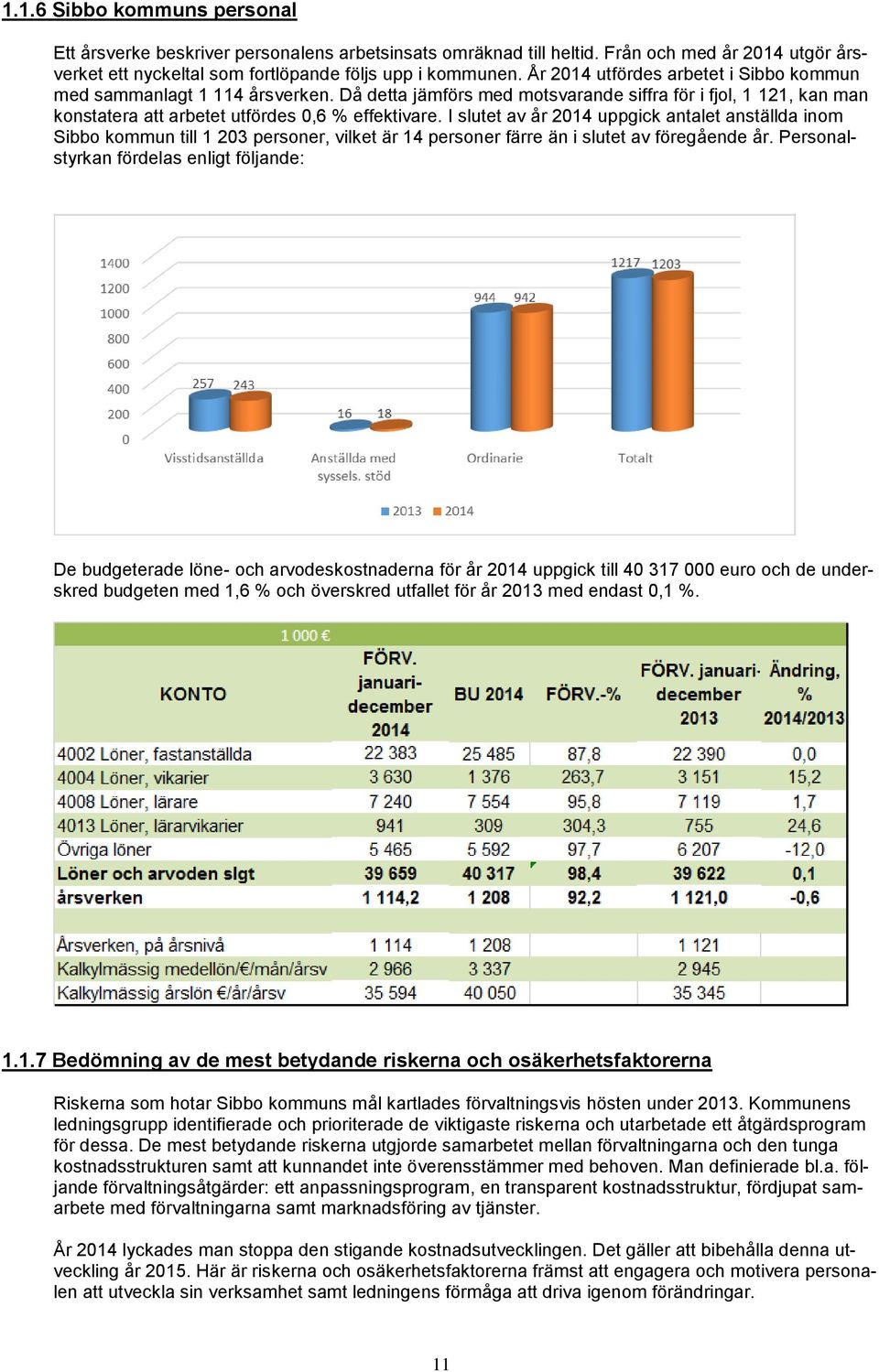 I slutet av år 2014 uppgick antalet anställda inom Sibbo kommun till 1 203 personer, vilket är 14 personer färre än i slutet av föregående år.