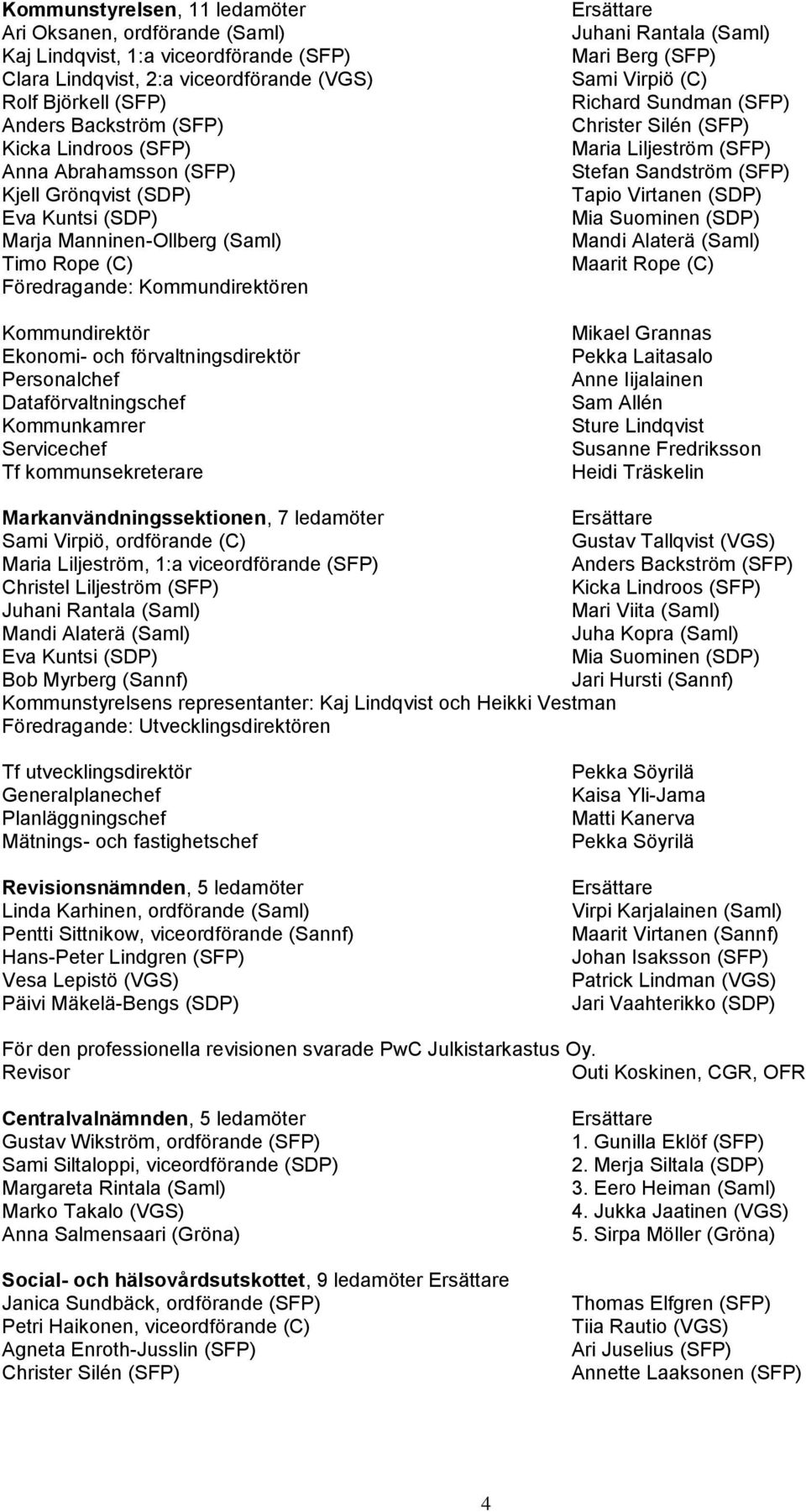 förvaltningsdirektör Personalchef Dataförvaltningschef Kommunkamrer Servicechef Tf kommunsekreterare Ersättare Juhani Rantala (Saml) Mari Berg (SFP) Sami Virpiö (C) Richard Sundman (SFP) Christer