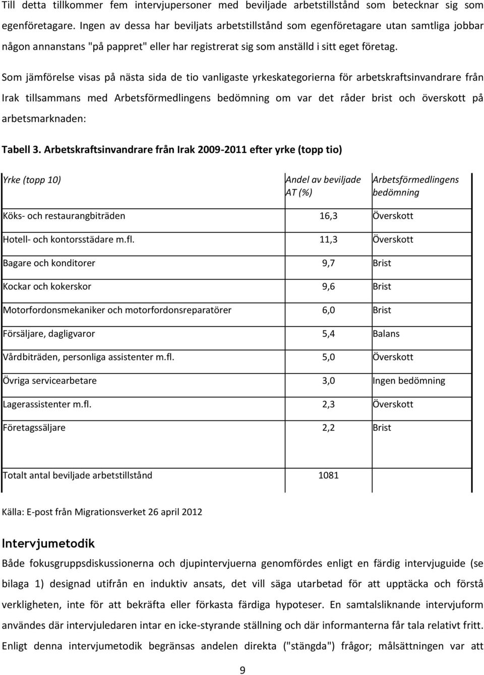 Som jämförelse visas på nästa sida de tio vanligaste yrkeskategorierna för arbetskraftsinvandrare från Irak tillsammans med Arbetsförmedlingens bedömning om var det råder brist och överskott på